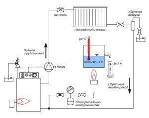 Heating system components