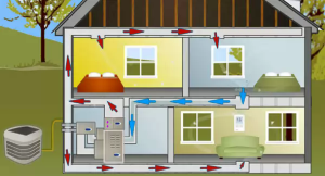 Air heating circuit