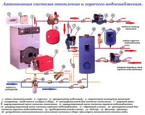 House heating system