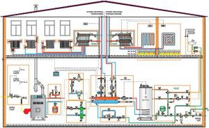 Một ví dụ về sưởi ấm một ngôi nhà riêng