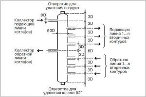 Schemat obliczania zbiornika