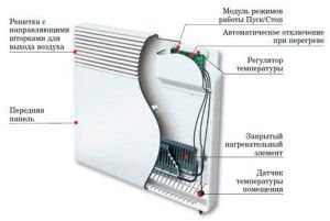 Elektrikli ısıtıcı tasarımı