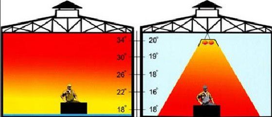 Heating methods