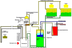 Schemat ogrzewania domku z systemem geotermalnym