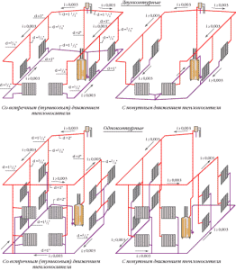 Gedwongen circulatieschema's