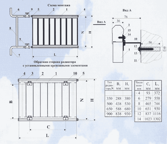 Radiator dimensions