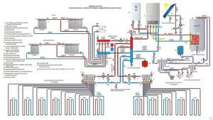 Hệ thống sưởi và cung cấp nước nóng cho ngôi nhà