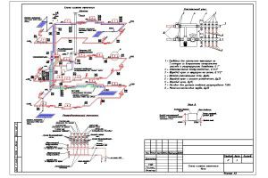 Complex vloerverwarmingssysteem