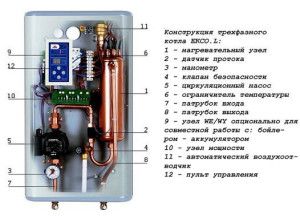 Electric heating boiler design