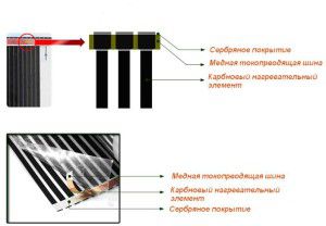 IR film construction