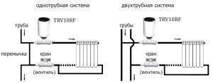 Ways to connect a radiator to a riser