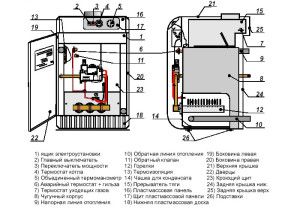 Thiết kế nồi hơi gas