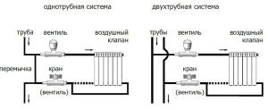 Một ví dụ về bộ tản nhiệt đường ống sử dụng vòi và van