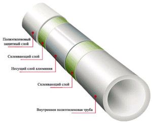 Construction of polymer pipes for heating