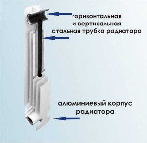 Construction of aluminum radiators