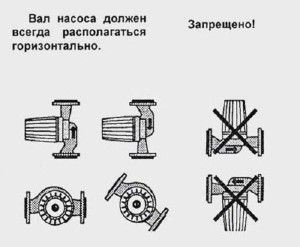 Pump installation rules