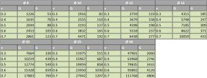 Selection table for the inner diameter of pipelines