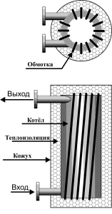 Schemat domowego kotła indukcyjnego