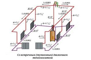 Heating scheme indicating the diameter of the pipes