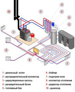 General scheme of hot water heating