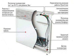 Elektrikli radyatör