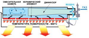 Heater circuit