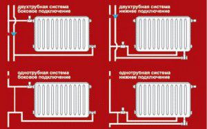 Ways to connect radiators