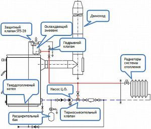 Solid fuel boiler piping