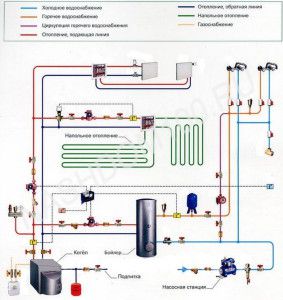 Ogólny schemat instalacji grzewczych