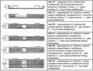 Rodzaje grzejników płytowych do podgrzewania ciepłej wody