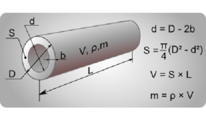 Pipe dimensions