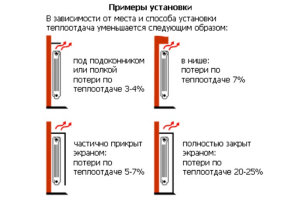 Radiator installation rules