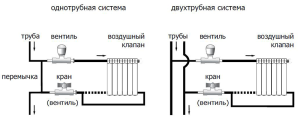 Options for piping heating radiators