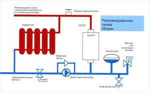 Heating system components