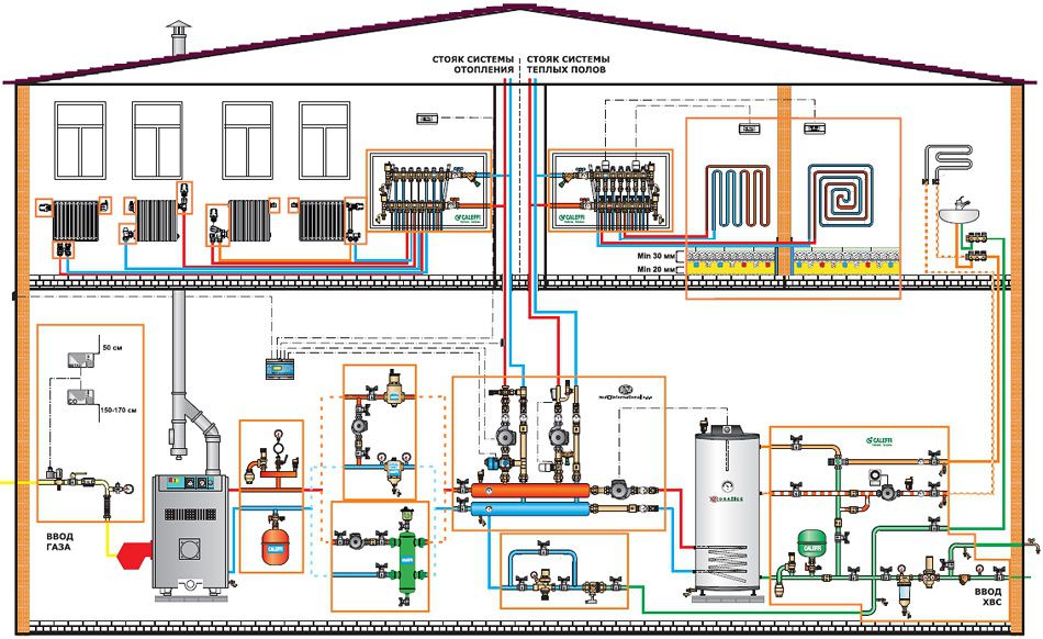 Heating scheme of a private house