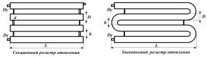 Heating register types