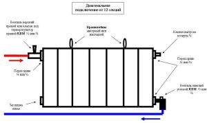 Schemat instalacji grzejnika