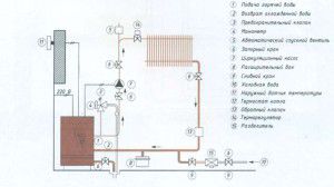 Algemeen schema van warmwaterverwarming