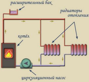 Thiết bị sưởi ấm tối thiểu