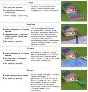 Các loại cấp nhiệt sử dụng máy bơm nhiệt