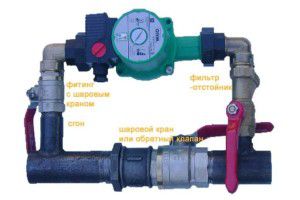 Pumping unit diagram