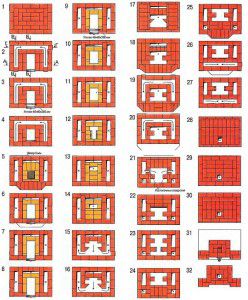 Đặt lò nướng bằng bếp