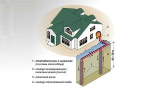 Sơ đồ dọc của công việc