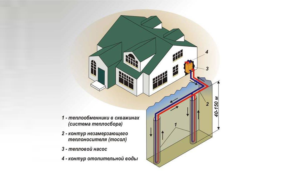 Verticaal werkschema