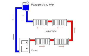 Classic open heating equipment