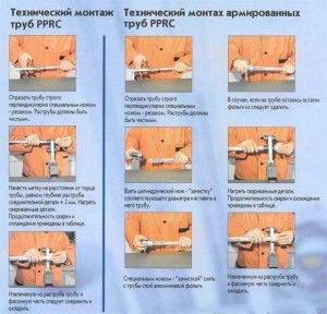 Soldering procedure for polypropylene pipes