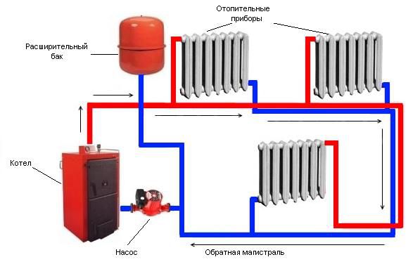 Components de calefacció