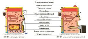 Types of boilers for open heating