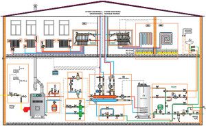 Huis gas verwarming project