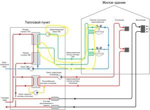 Schemat sieci ciepłowniczej